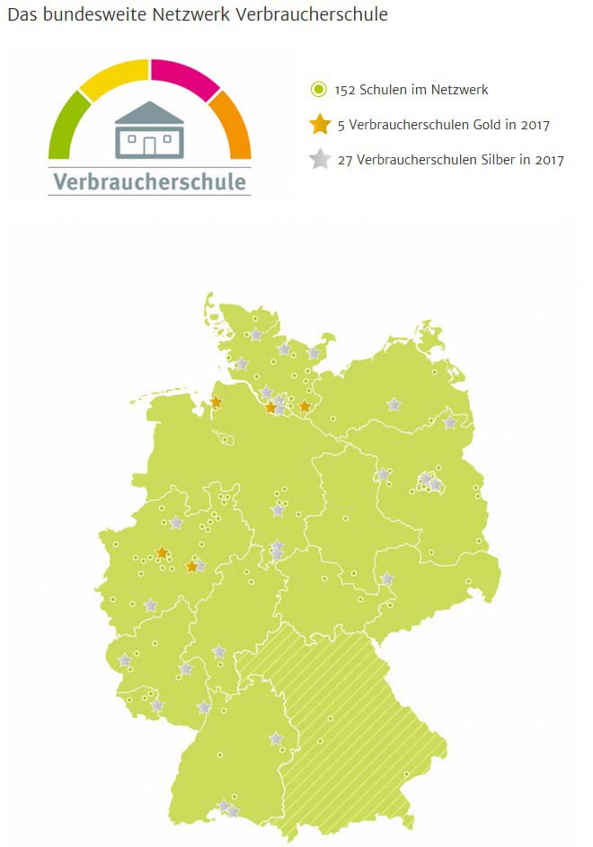 netzwerk verbraucherschule