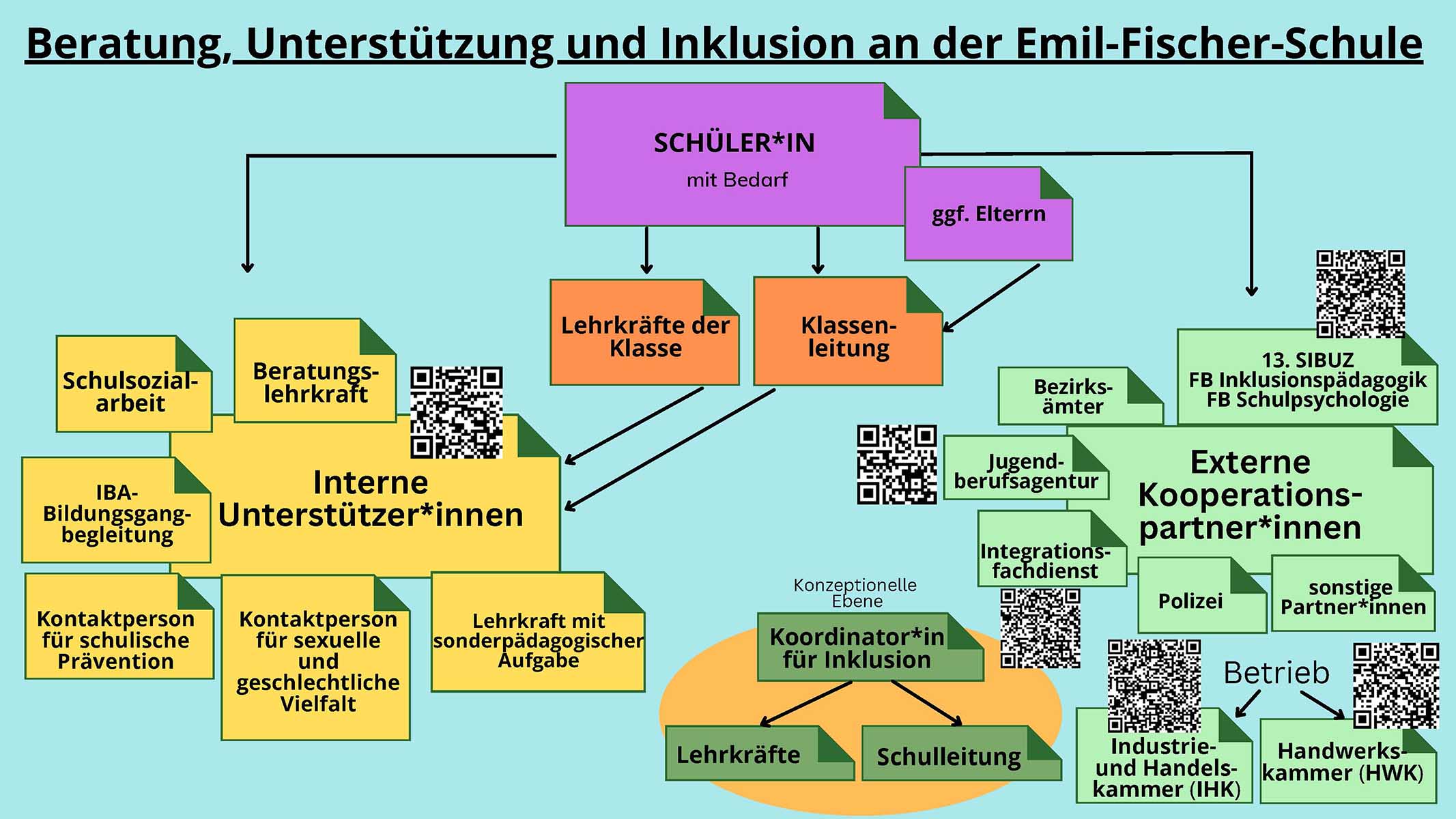 uebersicht beratung s